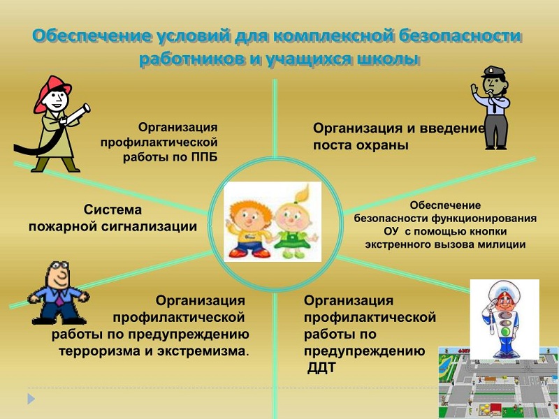 Меры социальной поддержки и стимулирования обучающихся презентация